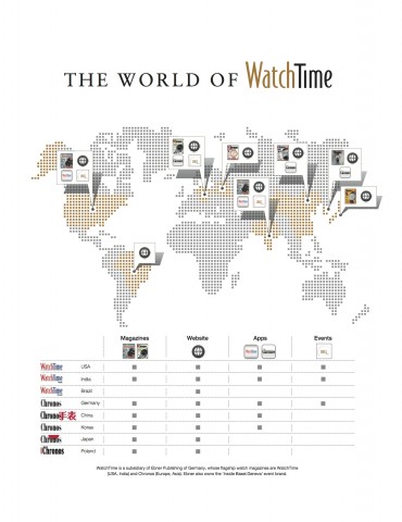 WatchTime's Global Editions